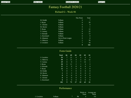 ff2021/teams/richardg06 screenshot