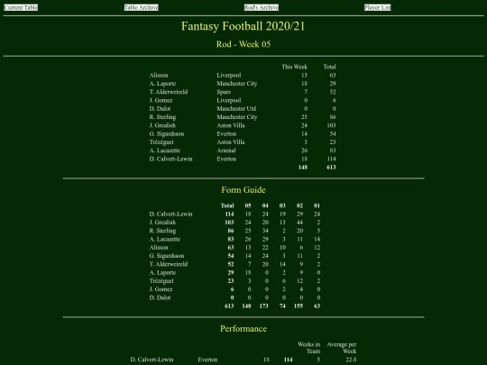 ff2021/teams/rod05 screenshot