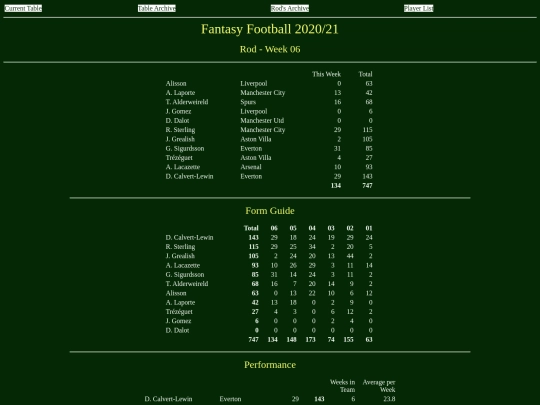 ff2021/teams/rod06 screenshot