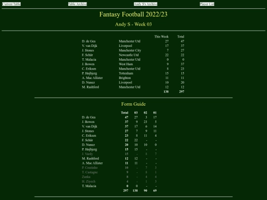 ff2223/teams/andys03 screenshot