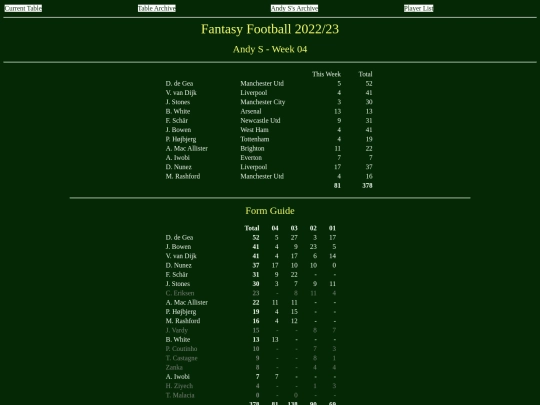 ff2223/teams/andys04 screenshot