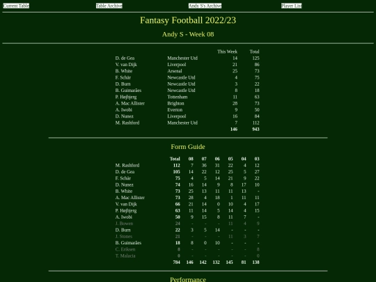 ff2223/teams/andys08 screenshot