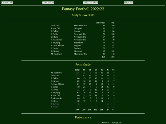 ff2223/teams/andys09 screenshot