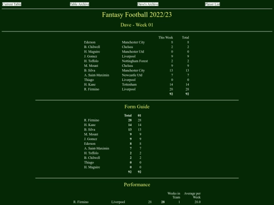 ff2223/teams/dave01 screenshot