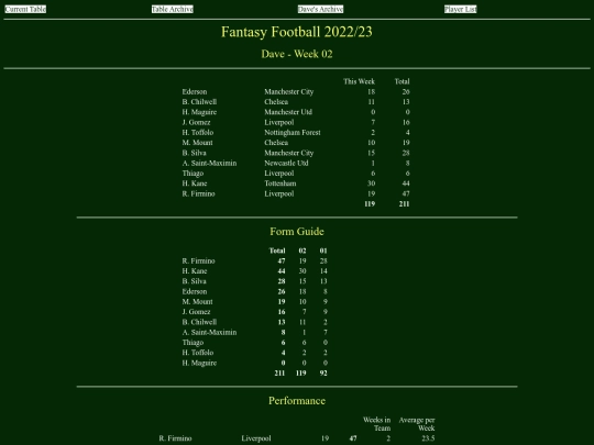 ff2223/teams/dave02 screenshot
