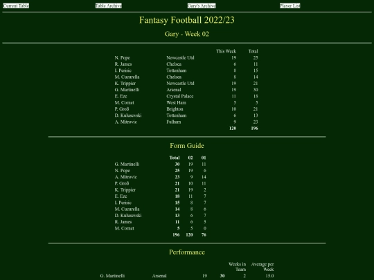 ff2223/teams/gary02 screenshot