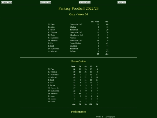 ff2223/teams/gary04 screenshot