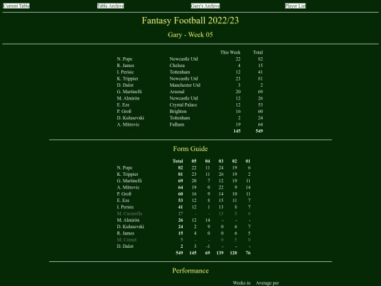 ff2223/teams/gary05 screenshot