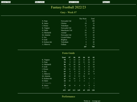ff2223/teams/gary07 screenshot