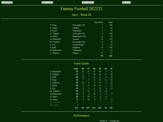 ff2223/teams/gary08 screenshot