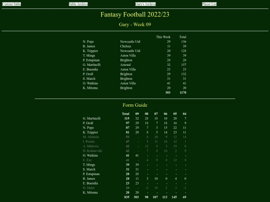 ff2223/teams/gary09 screenshot
