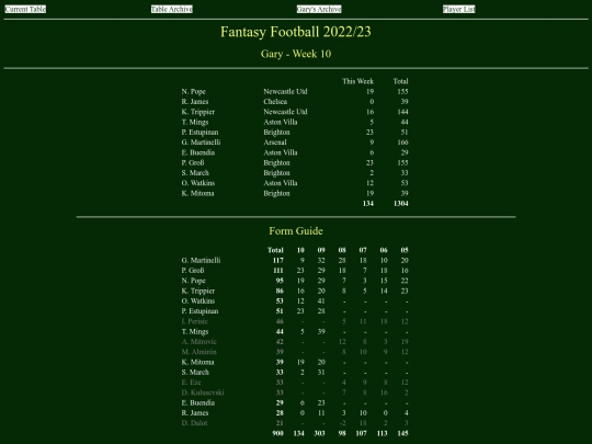 ff2223/teams/gary10 screenshot