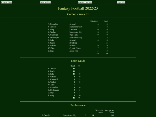 ff2223/teams/gordon01 screenshot