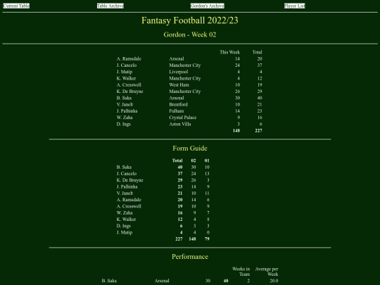 ff2223/teams/gordon02 screenshot