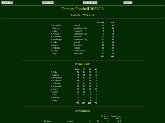 ff2223/teams/gordon03 screenshot