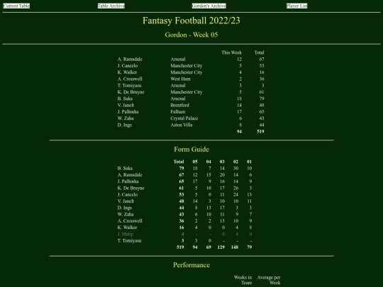 ff2223/teams/gordon05 screenshot
