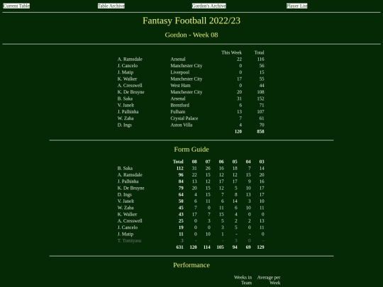 ff2223/teams/gordon08 screenshot