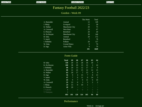 ff2223/teams/gordon09 screenshot