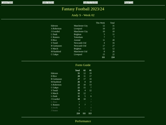 ff2324/teams/andys02 screenshot