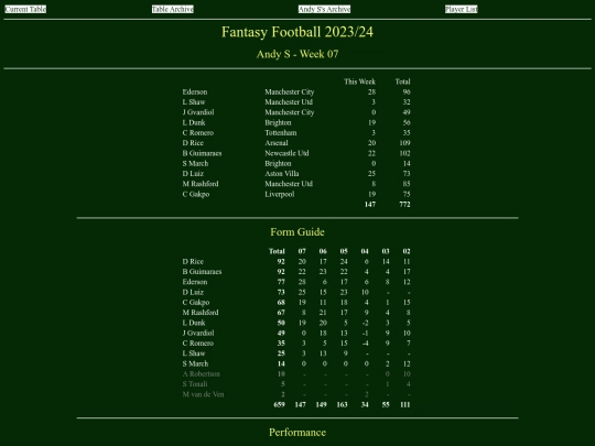 ff2324/teams/andys07 screenshot
