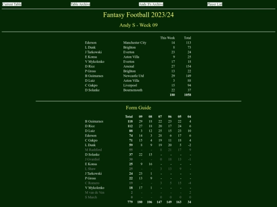 ff2324/teams/andys09 screenshot
