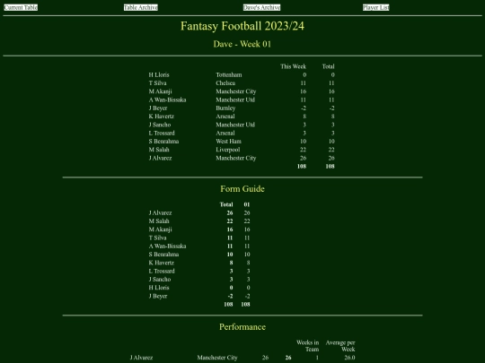 ff2324/teams/dave01 screenshot