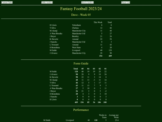 ff2324/teams/dave05 screenshot