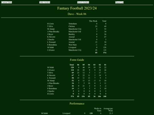 ff2324/teams/dave06 screenshot