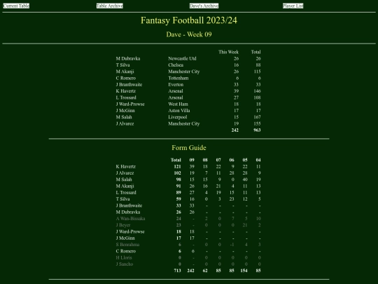ff2324/teams/dave09 screenshot