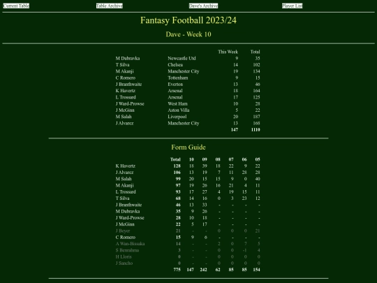 ff2324/teams/dave10 screenshot