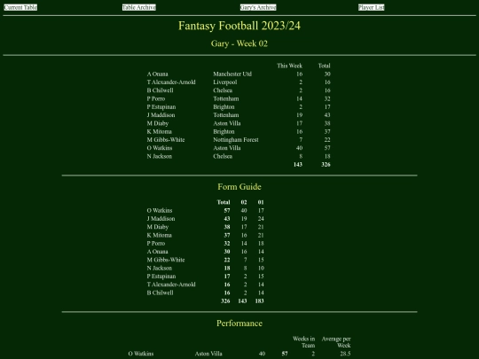 ff2324/teams/gary02 screenshot