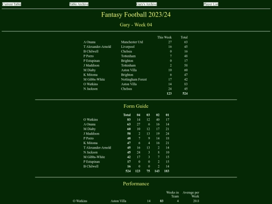 ff2324/teams/gary04 screenshot