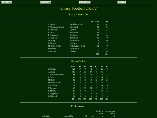 ff2324/teams/gary06 screenshot