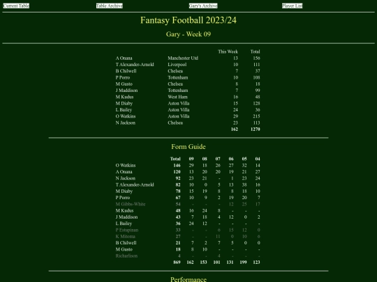 ff2324/teams/gary09 screenshot
