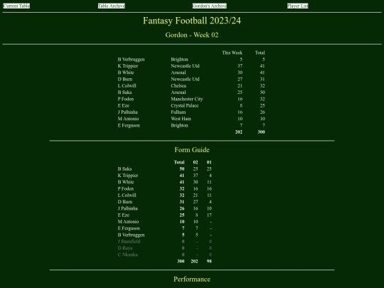 ff2324/teams/gordon02 screenshot