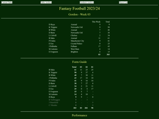 ff2324/teams/gordon03 screenshot