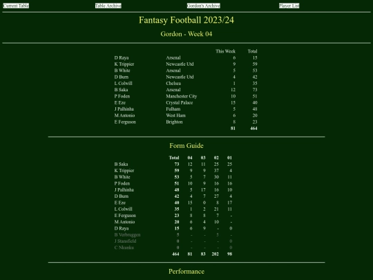 ff2324/teams/gordon04 screenshot