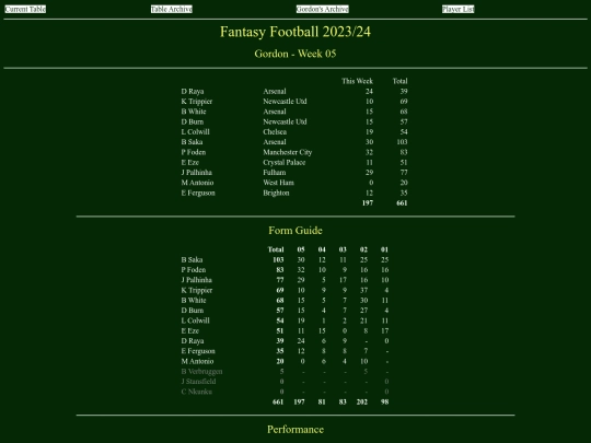 ff2324/teams/gordon05 screenshot