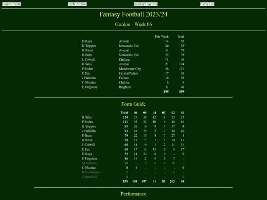ff2324/teams/gordon06 screenshot