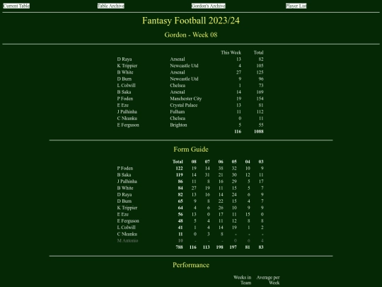 ff2324/teams/gordon08 screenshot