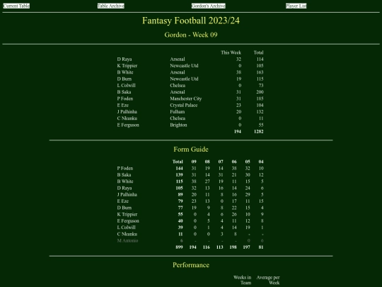 ff2324/teams/gordon09 screenshot