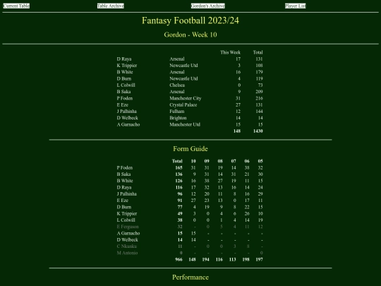 ff2324/teams/gordon10 screenshot