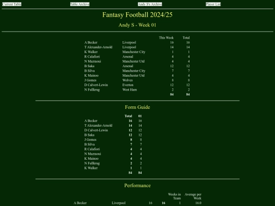 ff2425/teams/andys01 screenshot
