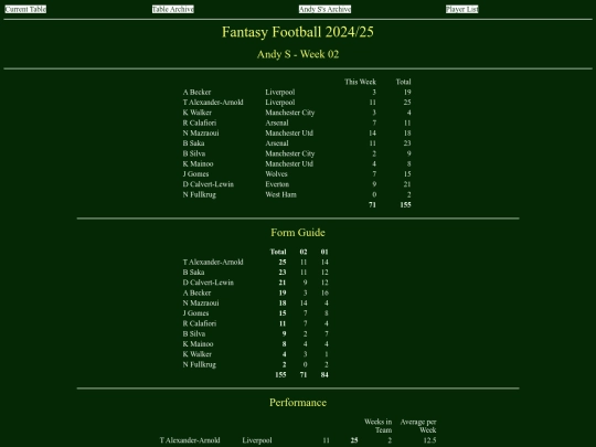 ff2425/teams/andys02 screenshot