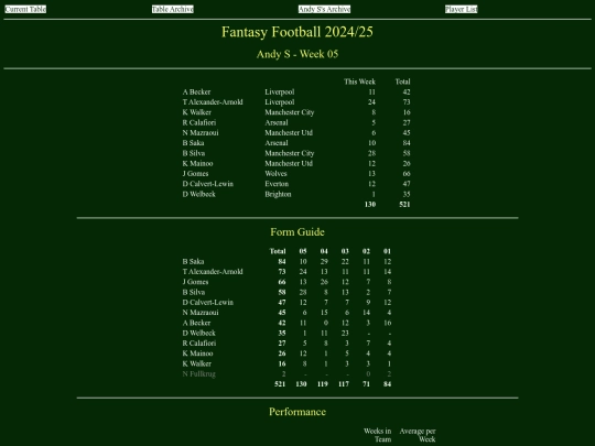 ff2425/teams/andys05 screenshot