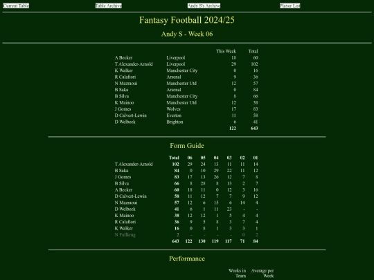 ff2425/teams/andys06 screenshot