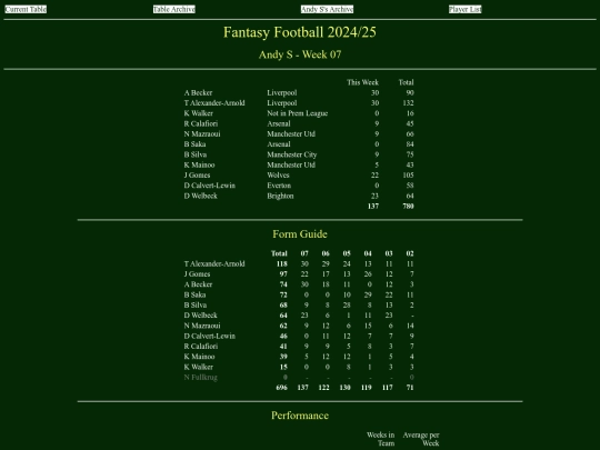 ff2425/teams/andys07 screenshot