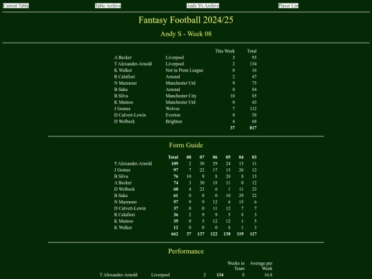 ff2425/teams/andys08 screenshot