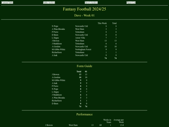 ff2425/teams/dave01 screenshot