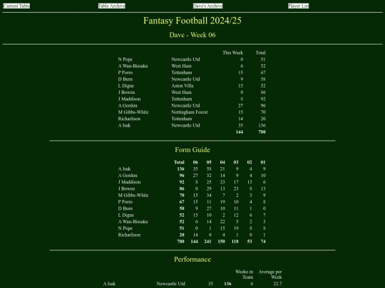 ff2425/teams/dave06 screenshot
